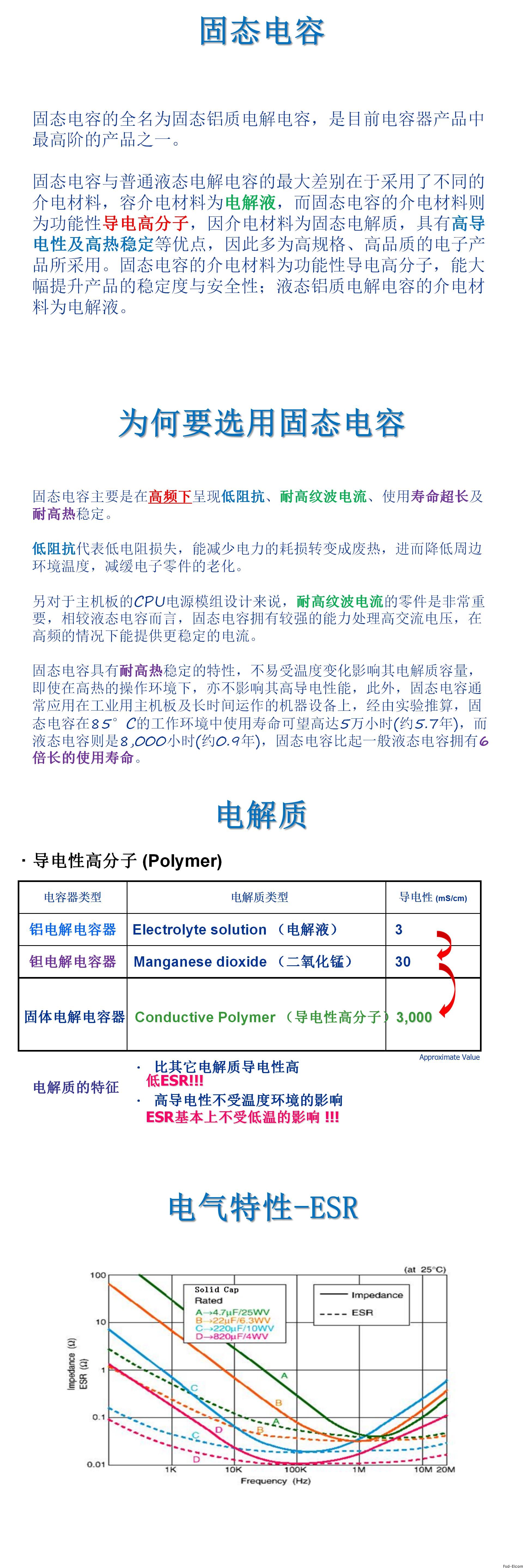 产品说明(图1)